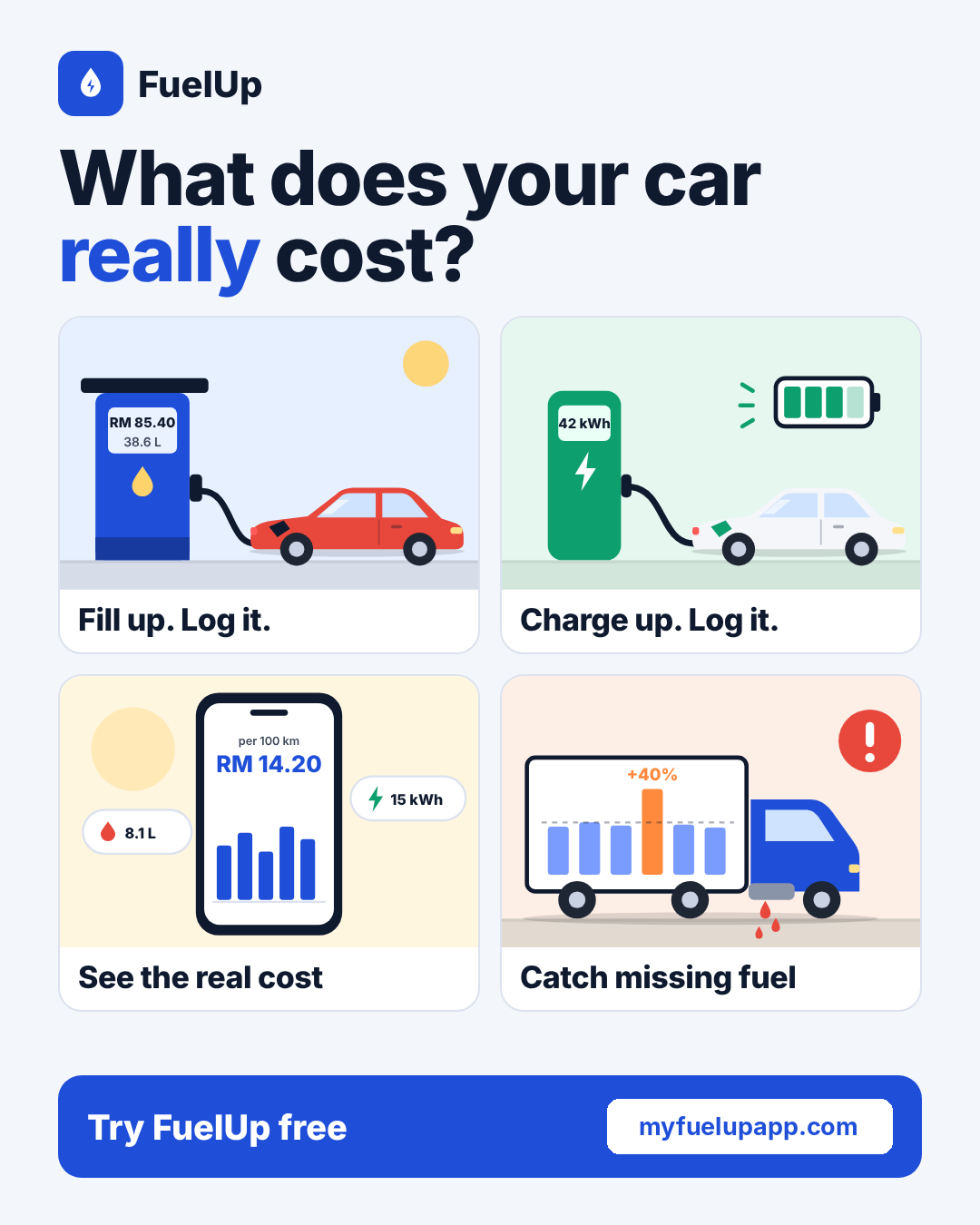 FuelUp poster: Know what every litre and kWh really costs